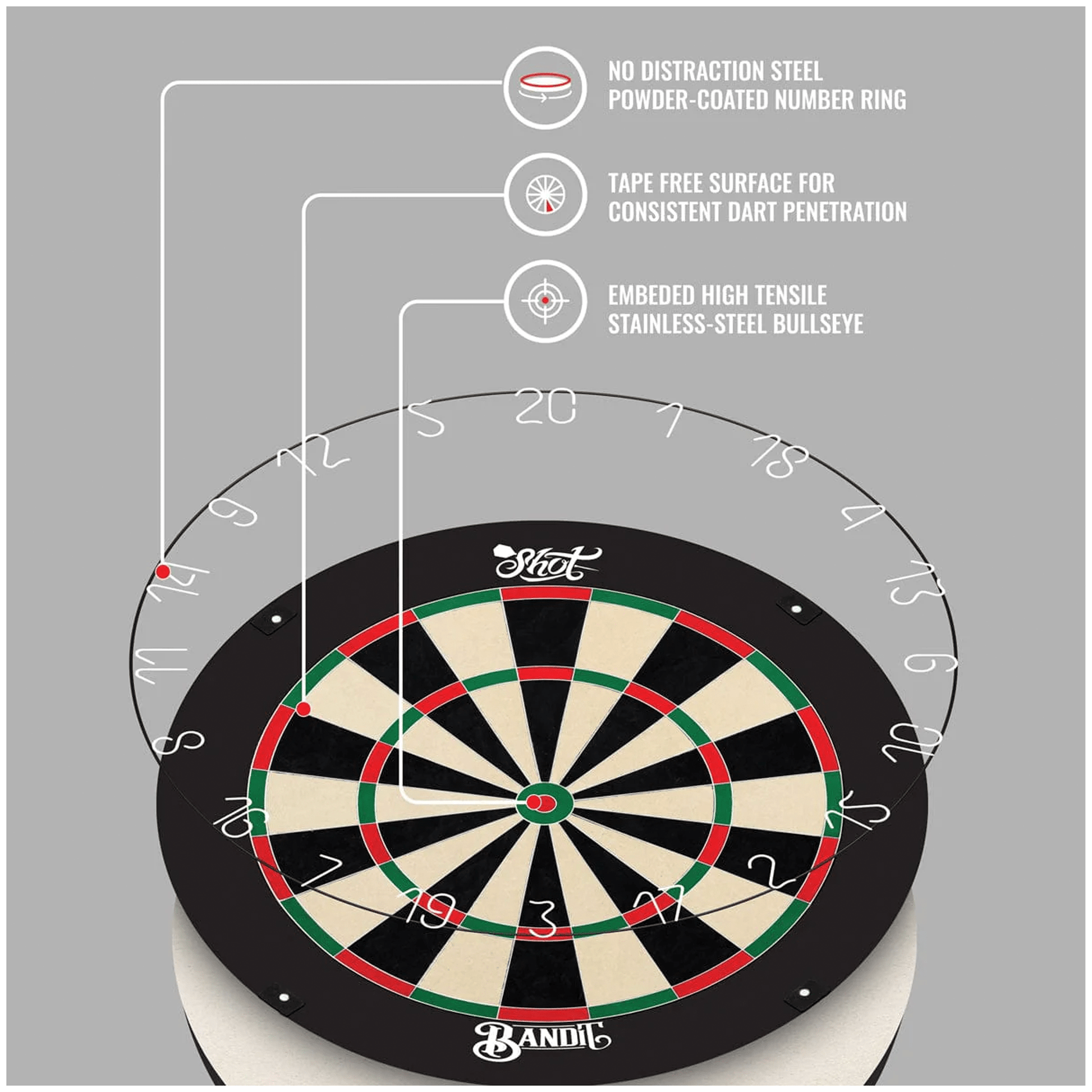 Shot Bandit Gen 4 - Dartboard Boards
