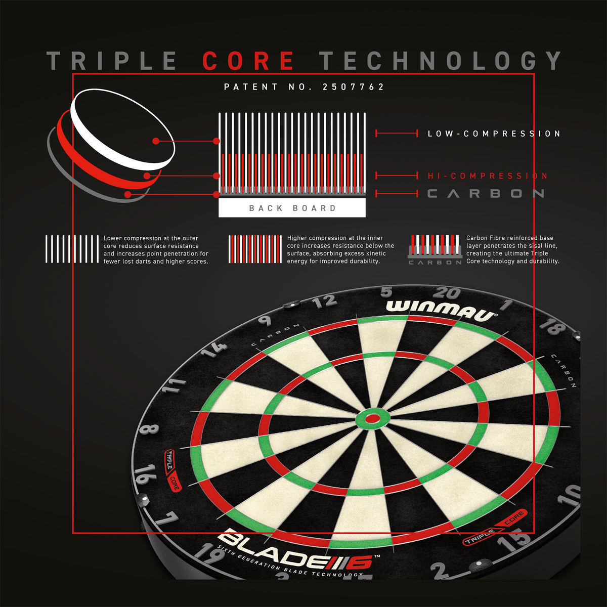 Winmau Blade 6 Triple Core Dartboard, Surround & Corona Light Bundle Dartboard Bundles