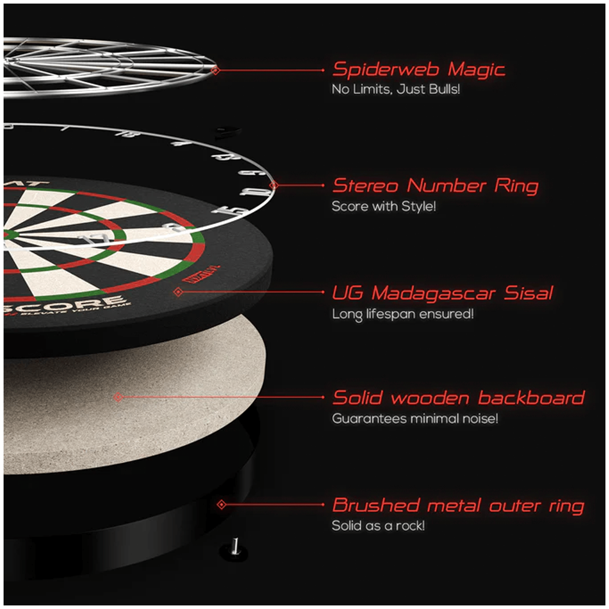 Everscore NXT LVL Dartboard & Surround Bundle